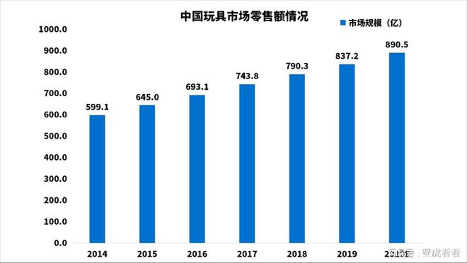 7类玩具销量集体“上涨”？快手电商12月玩具爆款大揭秘！(图2)