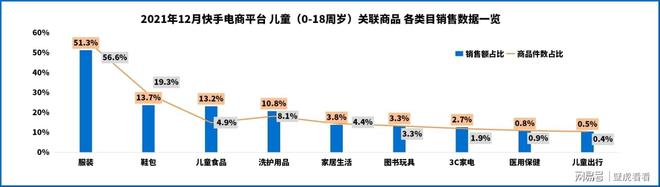 7类玩具销量集体“上涨”？快手电商12月玩具爆款大揭秘！(图4)