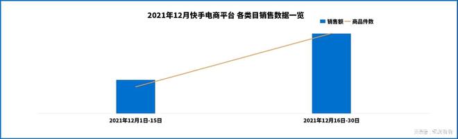 7类玩具销量集体“上涨”？快手电商12月玩具爆款大揭秘！(图3)