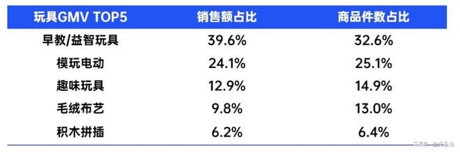 7类玩具销量集体“上涨”？快手电商12月玩具爆款大揭秘！(图5)