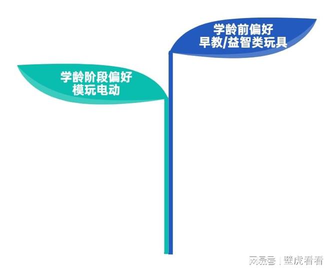 7类玩具销量集体“上涨”？快手电商12月玩具爆款大揭秘！(图8)