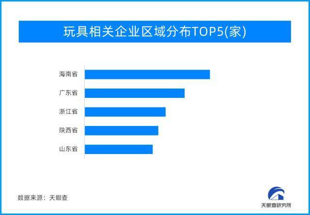 天眼新知｜益智玩具、毛绒玩具、潮流……市场迎多元化发展浪潮(图1)