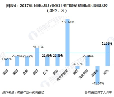 乐鱼平台2018年玩具行业发展现状分析 动漫、科教玩具发展热“大童”受宠爱(图4)