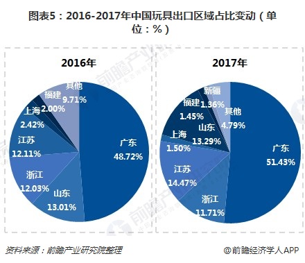 乐鱼平台2018年玩具行业发展现状分析 动漫、科教玩具发展热“大童”受宠爱(图5)