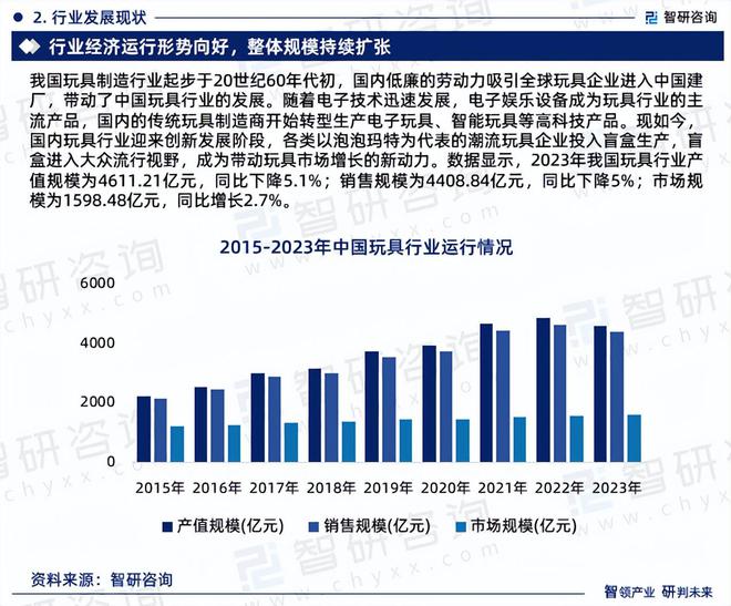 中国玩具行业市场分析及投资前景预测报告—智研咨询发布(图4)