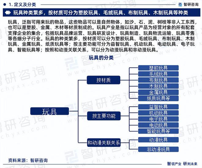 中国玩具行业市场分析及投资前景预测报告—智研咨询发布(图3)