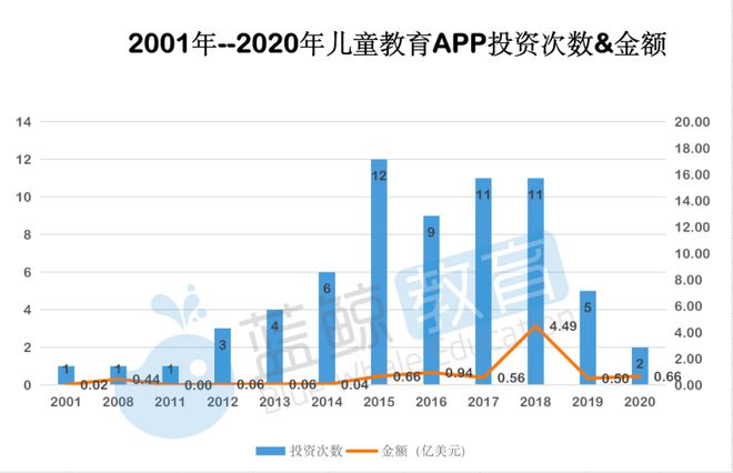 乐鱼官网2月儿童教育APP排行榜(下)：凯叔讲故事仅排15刚获第7轮融资(图5)