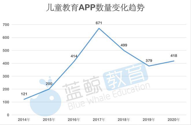 乐鱼官网2月儿童教育APP排行榜(下)：凯叔讲故事仅排15刚获第7轮融资(图6)