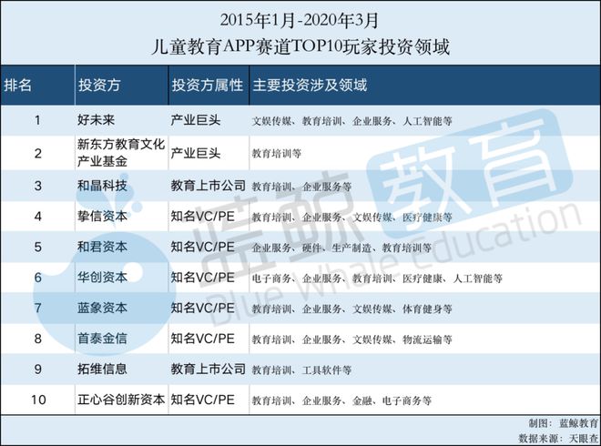 乐鱼官网2月儿童教育APP排行榜(下)：凯叔讲故事仅排15刚获第7轮融资(图8)