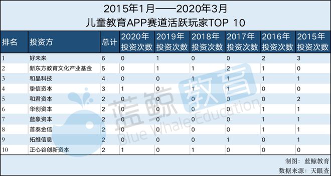 乐鱼官网2月儿童教育APP排行榜(下)：凯叔讲故事仅排15刚获第7轮融资(图7)