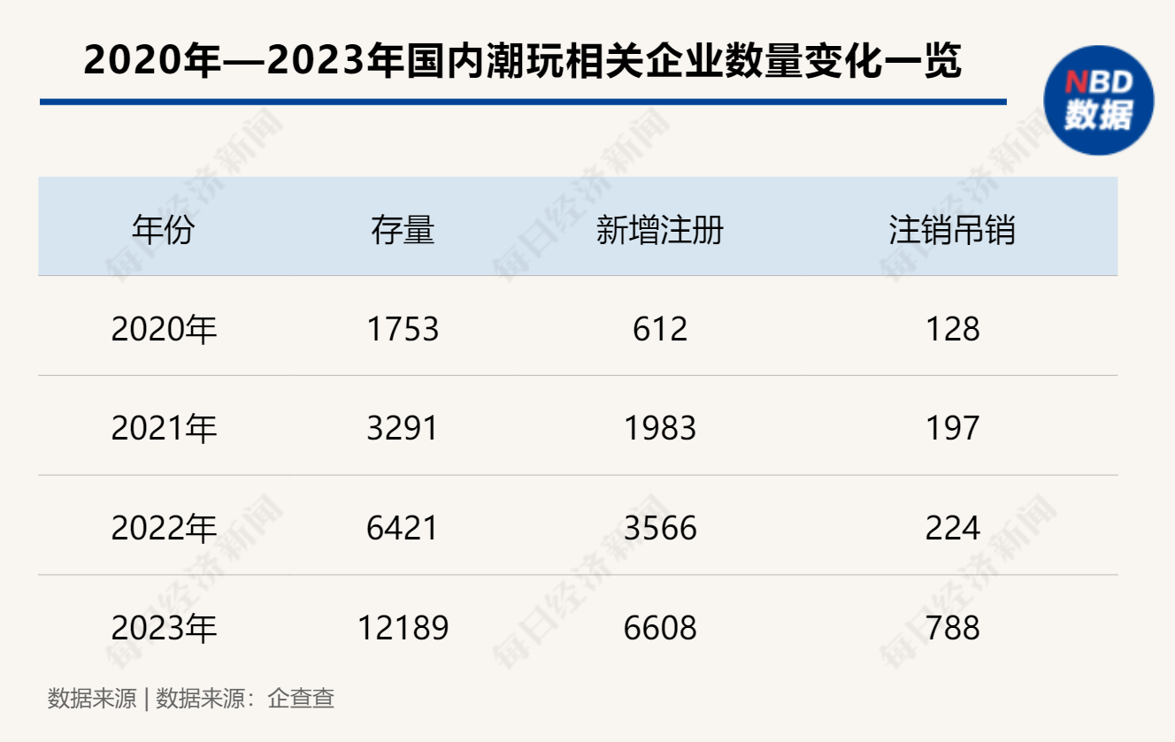 终端卖玩具上端“卷”故事 潮玩市场的竞争到哪儿了？(图4)