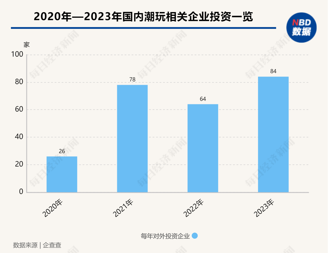 终端卖玩具上端“卷”故事 潮玩市场的竞争到哪儿了？(图6)