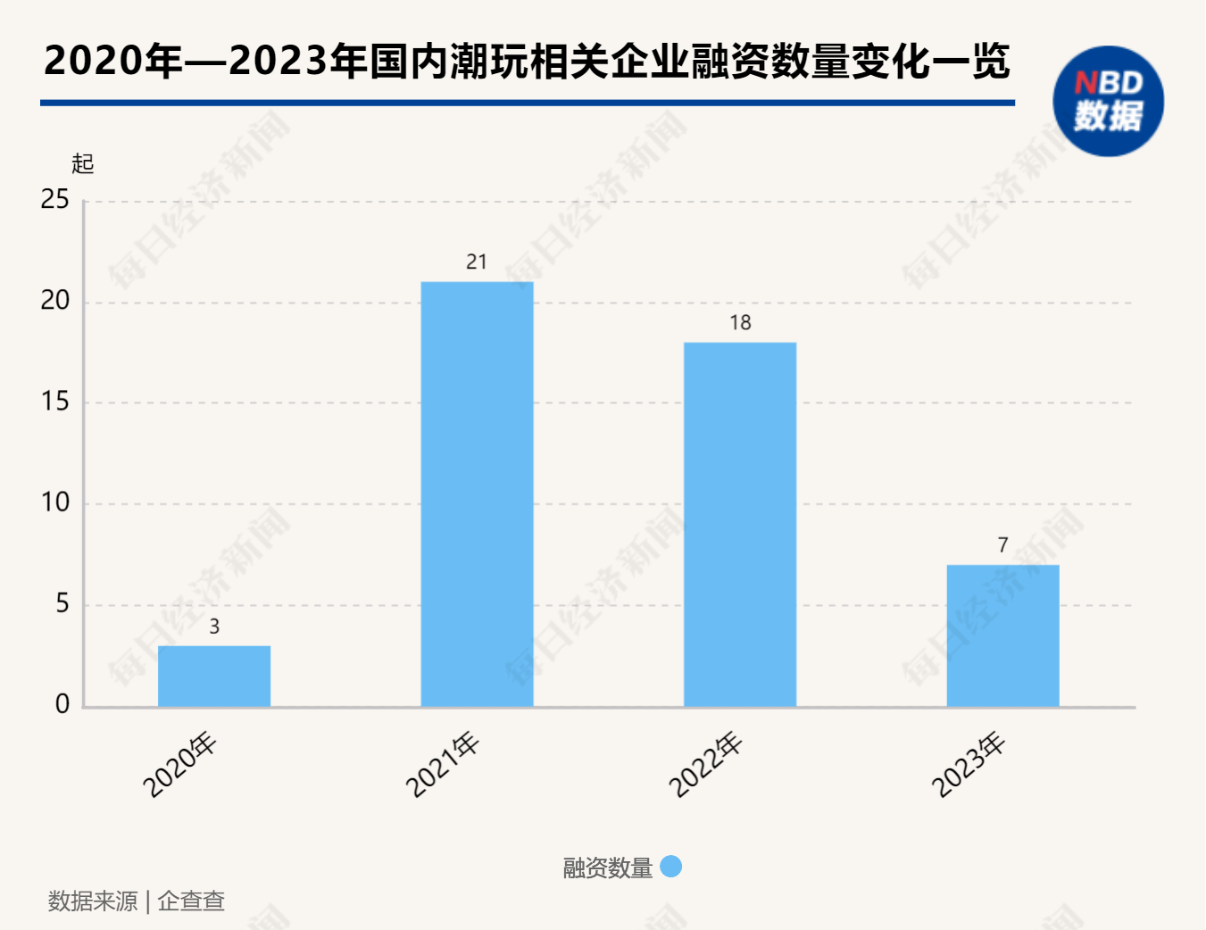 终端卖玩具上端“卷”故事 潮玩市场的竞争到哪儿了？(图5)