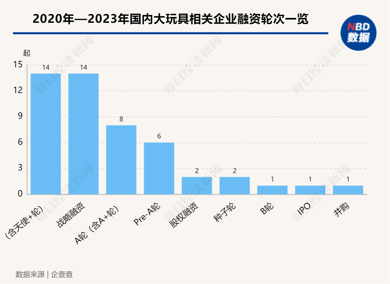 终端卖玩具上端“卷”故事 潮玩市场的竞争到哪儿了？(图7)