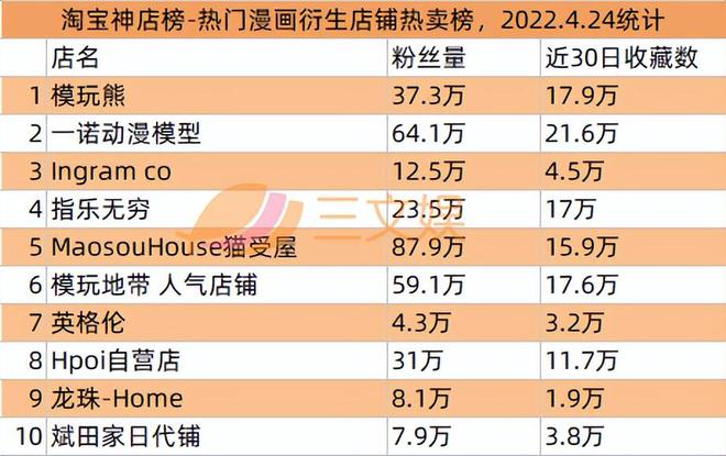 腾讯爱奇艺等推数字藏品52TOYS合作迪士尼推出收藏级玩具(图7)