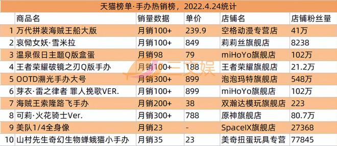 腾讯爱奇艺等推数字藏品52TOYS合作迪士尼推出收藏级玩具(图5)