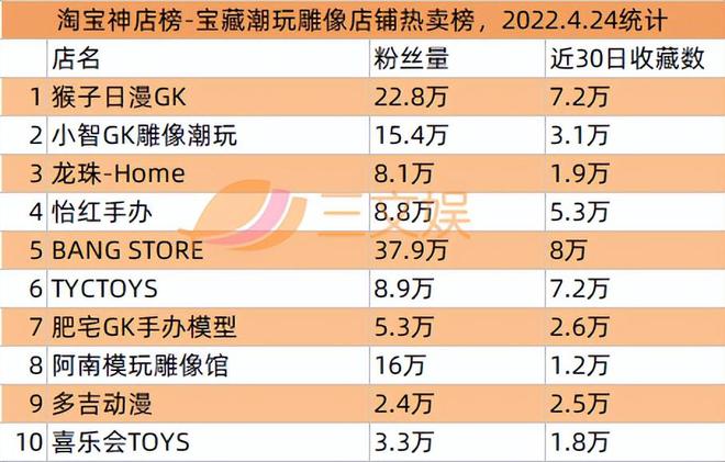 腾讯爱奇艺等推数字藏品52TOYS合作迪士尼推出收藏级玩具(图16)