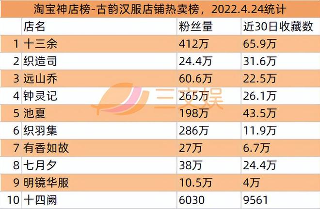 腾讯爱奇艺等推数字藏品52TOYS合作迪士尼推出收藏级玩具(图13)