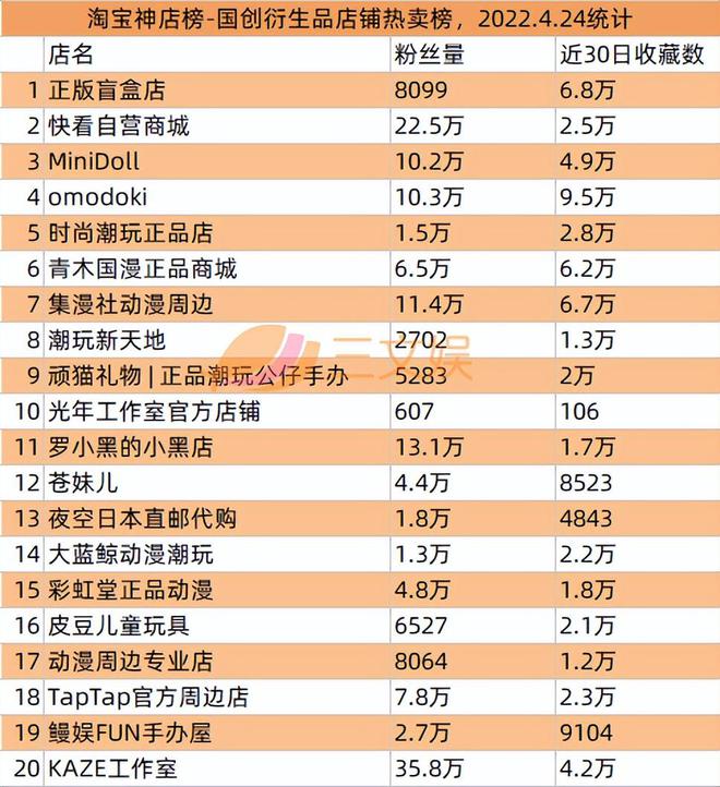 腾讯爱奇艺等推数字藏品52TOYS合作迪士尼推出收藏级玩具(图10)