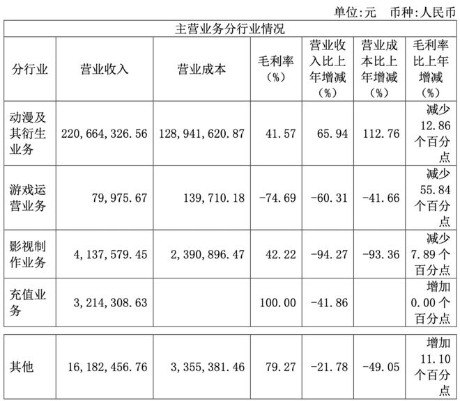 腾讯爱奇艺等推数字藏品52TOYS合作迪士尼推出收藏级玩具(图28)