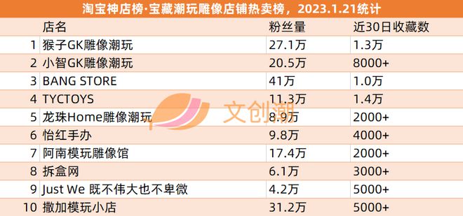 B站晋江交易12亿元孩之宝将裁员千人 文创新经济周汇第56期(图13)