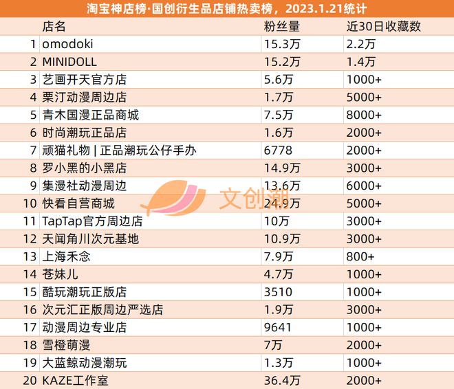 B站晋江交易12亿元孩之宝将裁员千人 文创新经济周汇第56期(图8)