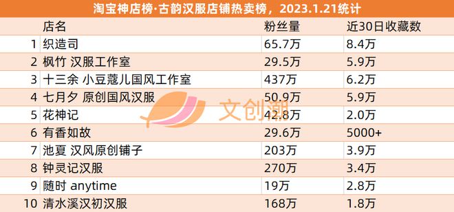 B站晋江交易12亿元孩之宝将裁员千人 文创新经济周汇第56期(图10)