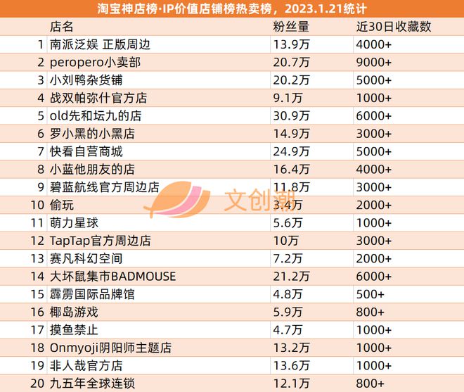 B站晋江交易12亿元孩之宝将裁员千人 文创新经济周汇第56期(图7)