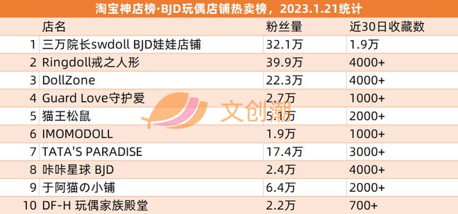 B站晋江交易12亿元孩之宝将裁员千人 文创新经济周汇第56期(图12)