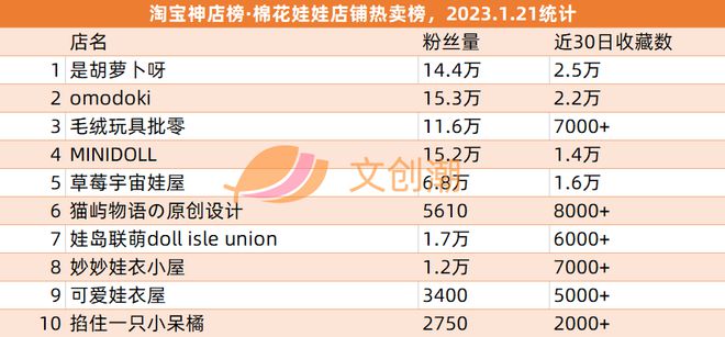 B站晋江交易12亿元孩之宝将裁员千人 文创新经济周汇第56期(图9)