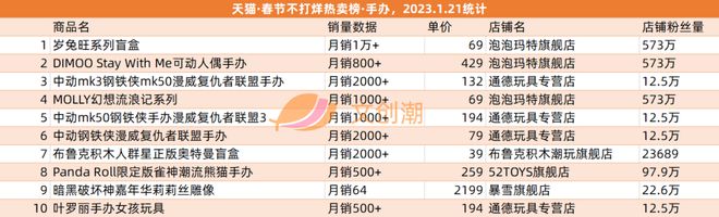 B站晋江交易12亿元孩之宝将裁员千人 文创新经济周汇第56期(图4)