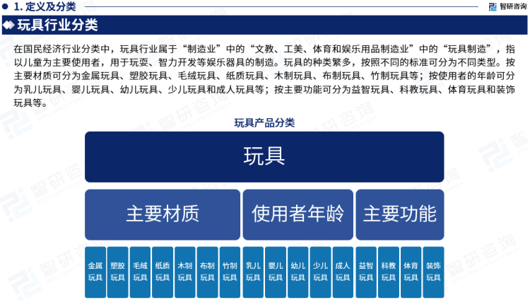 乐鱼官网中国广东省玩具行业市场研究分析报告——智研咨询重磅发布（2023版）(图3)