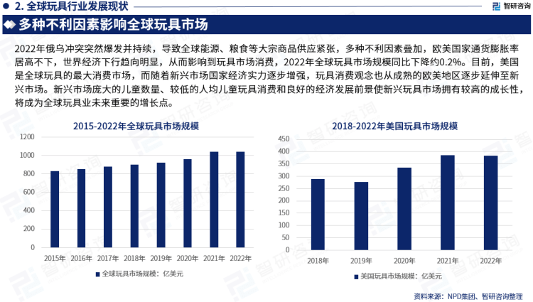 乐鱼官网中国广东省玩具行业市场研究分析报告——智研咨询重磅发布（2023版）(图4)