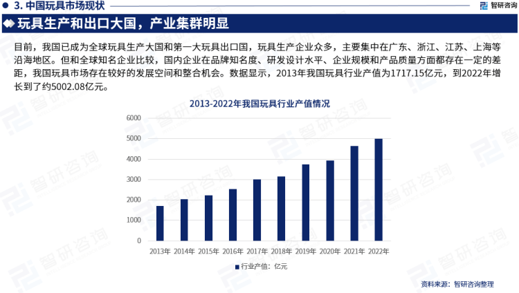 乐鱼官网中国广东省玩具行业市场研究分析报告——智研咨询重磅发布（2023版）(图5)