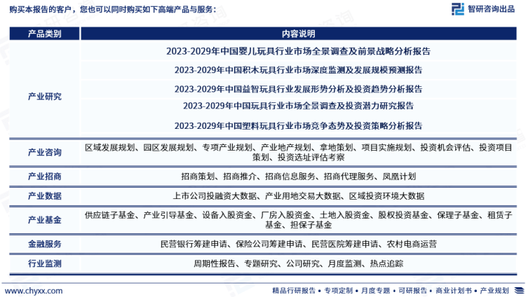 乐鱼官网中国广东省玩具行业市场研究分析报告——智研咨询重磅发布（2023版）(图7)