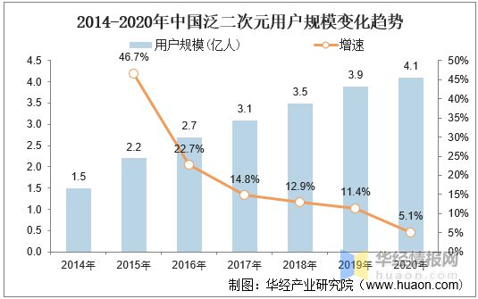 数百亿的中国潮玩经济：2021年潮流玩具产业发展情况简析「图」乐鱼app(图5)