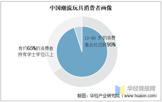 数百亿的中国潮玩经济：2021年潮流玩具产业发展情况简析「图」乐鱼app(图4)