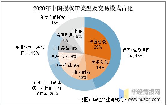 数百亿的中国潮玩经济：2021年潮流玩具产业发展情况简析「图」乐鱼app(图9)