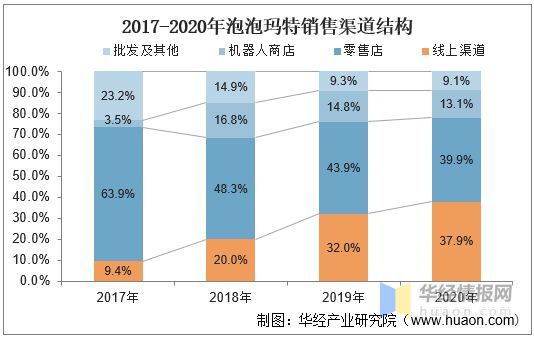 数百亿的中国潮玩经济：2021年潮流玩具产业发展情况简析「图」乐鱼app(图12)