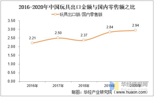 数百亿的中国潮玩经济：2021年潮流玩具产业发展情况简析「图」乐鱼app(图11)