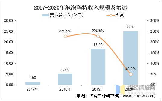 数百亿的中国潮玩经济：2021年潮流玩具产业发展情况简析「图」乐鱼app(图14)