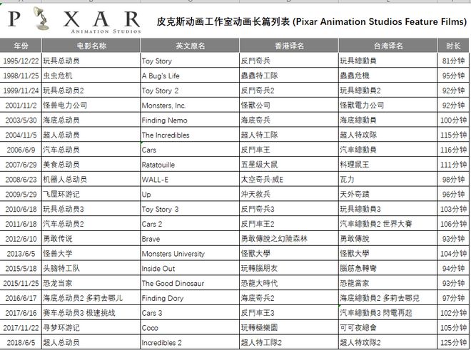 免费 暑假一定要陪孩子看的21部高分动画电影奥斯卡金奖团队制作！(图1)