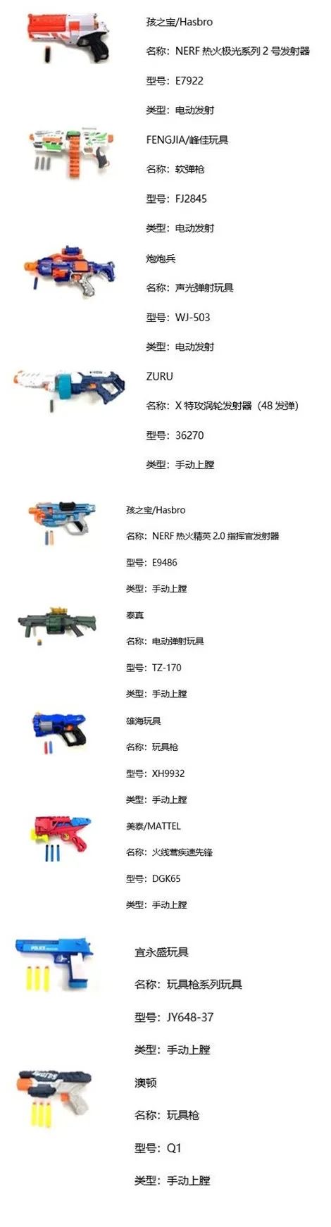 你家小孩玩的弹射玩具枪安全吗？广州市消委：20款安全性能未达标(图1)