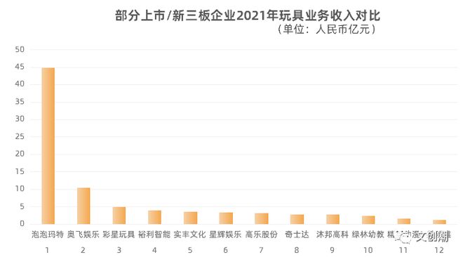 年营收过亿的12家玩具公司(图1)