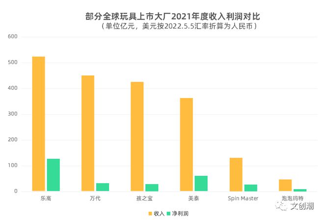 年营收过亿的12家玩具公司(图2)