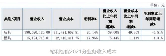 年营收过亿的12家玩具公司(图18)