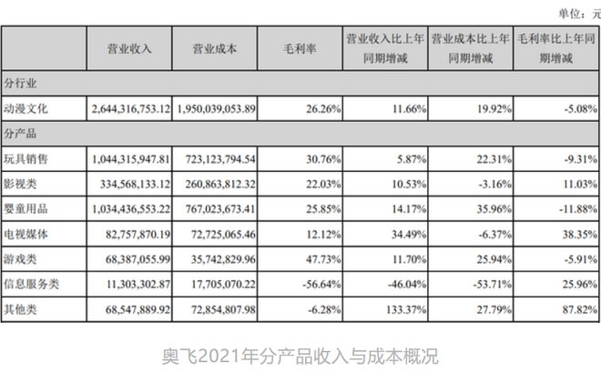 年营收过亿的12家玩具公司(图6)