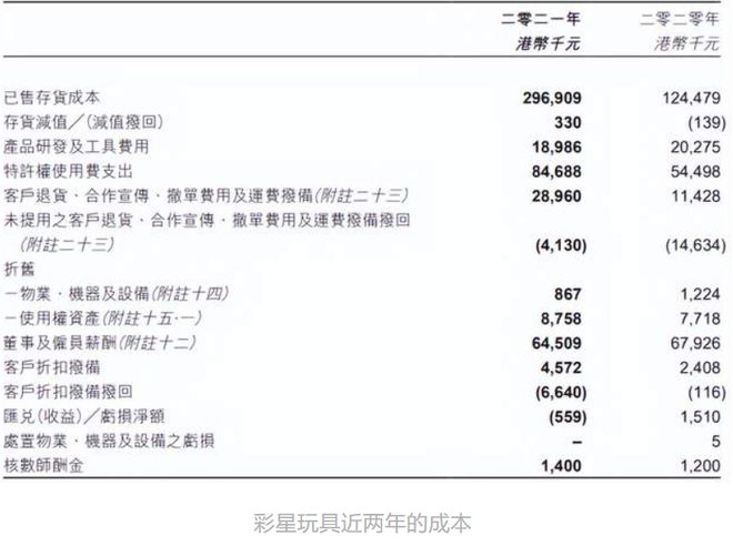 年营收过亿的12家玩具公司(图14)