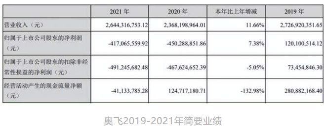 年营收过亿的12家玩具公司(图4)