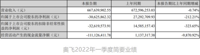 年营收过亿的12家玩具公司(图5)